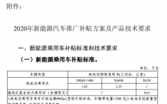 【国家政策】四部委关于完善新能源汽车推广应用财政补贴政策的通知